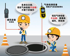 邹城有限空间操作说明